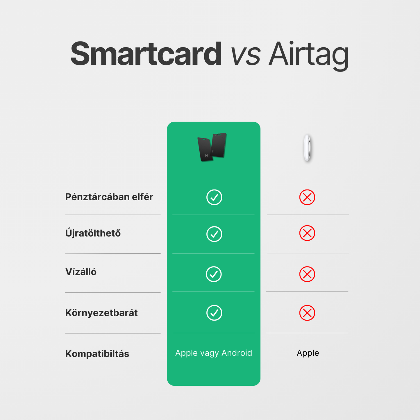 Loopy Smartcard - Loopy