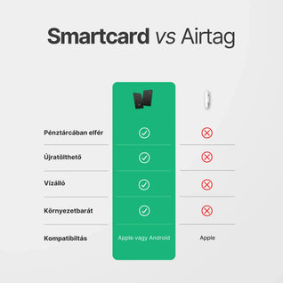 Loopy® Tracking Card